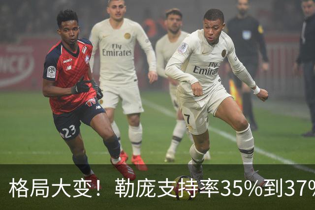 格局大变！勒庞支持率35%到37%，梅朗雄稳定杀入第二轮角逐？
